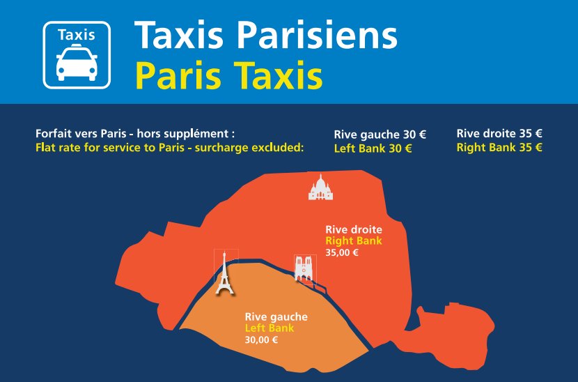 Comment aller au centre de Paris depuis l'aéroport d'Orly