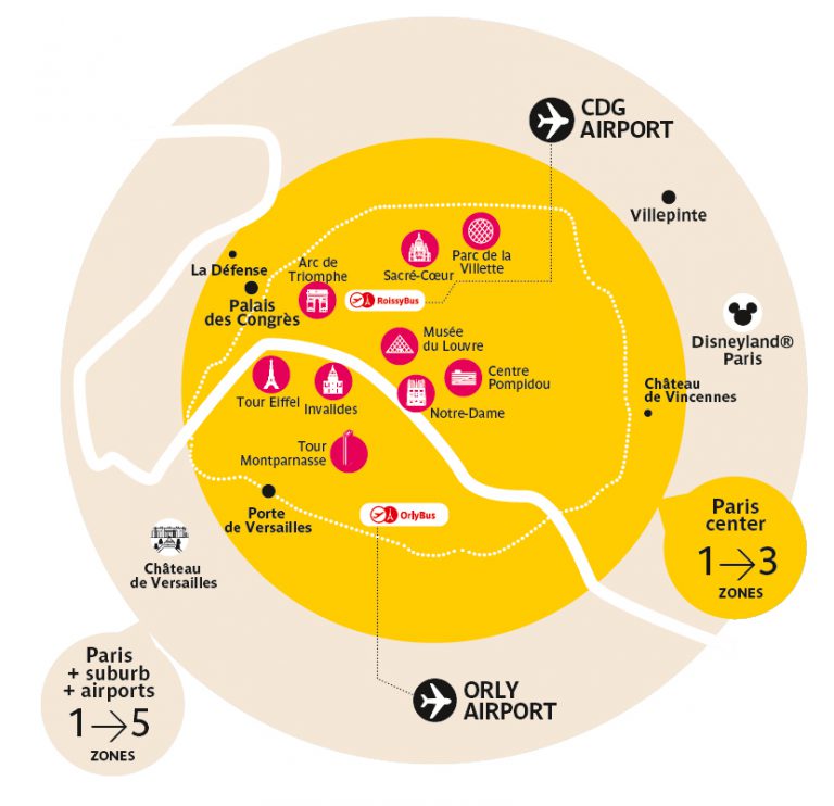 Les tarifs des transports en commun à Paris (RATP, SNCF...)