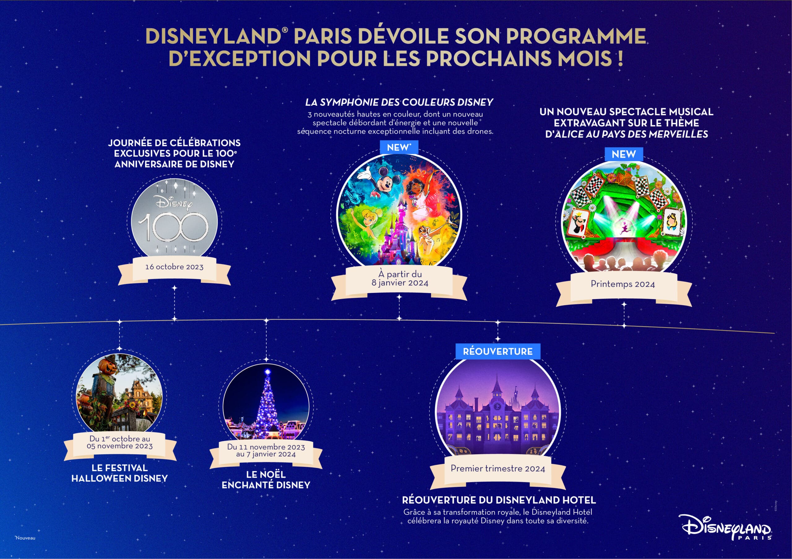Le programme des événements 2023 et 2024 de Disneyland Paris